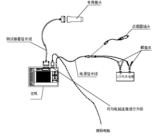 一套令人震撼的汽车解剖图：让你轻松成为故障诊断专家！577 / 作者:UFO爱好者 / 帖子ID:72245